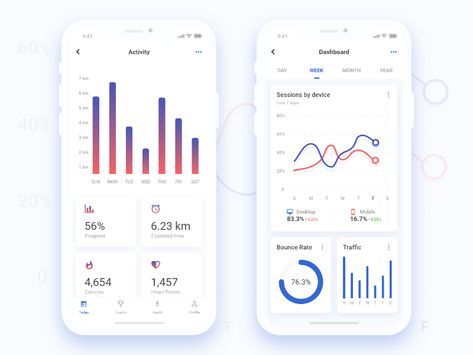 UX/UI